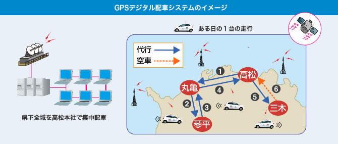 GPSデジタル配車システムのイメージ