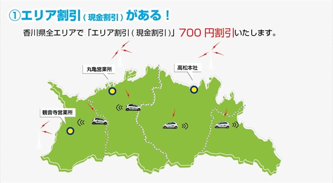 エリア割引（現金割引）がある！