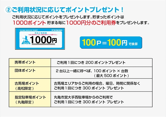ご利用状況に応じてポイントプレゼント！